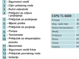 Solarna pumpna grupa CSPG TL-6600 58545 - Slika 3