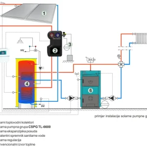 Solarna pumpna grupa CSPG TL-6600 58545 - Slika 2